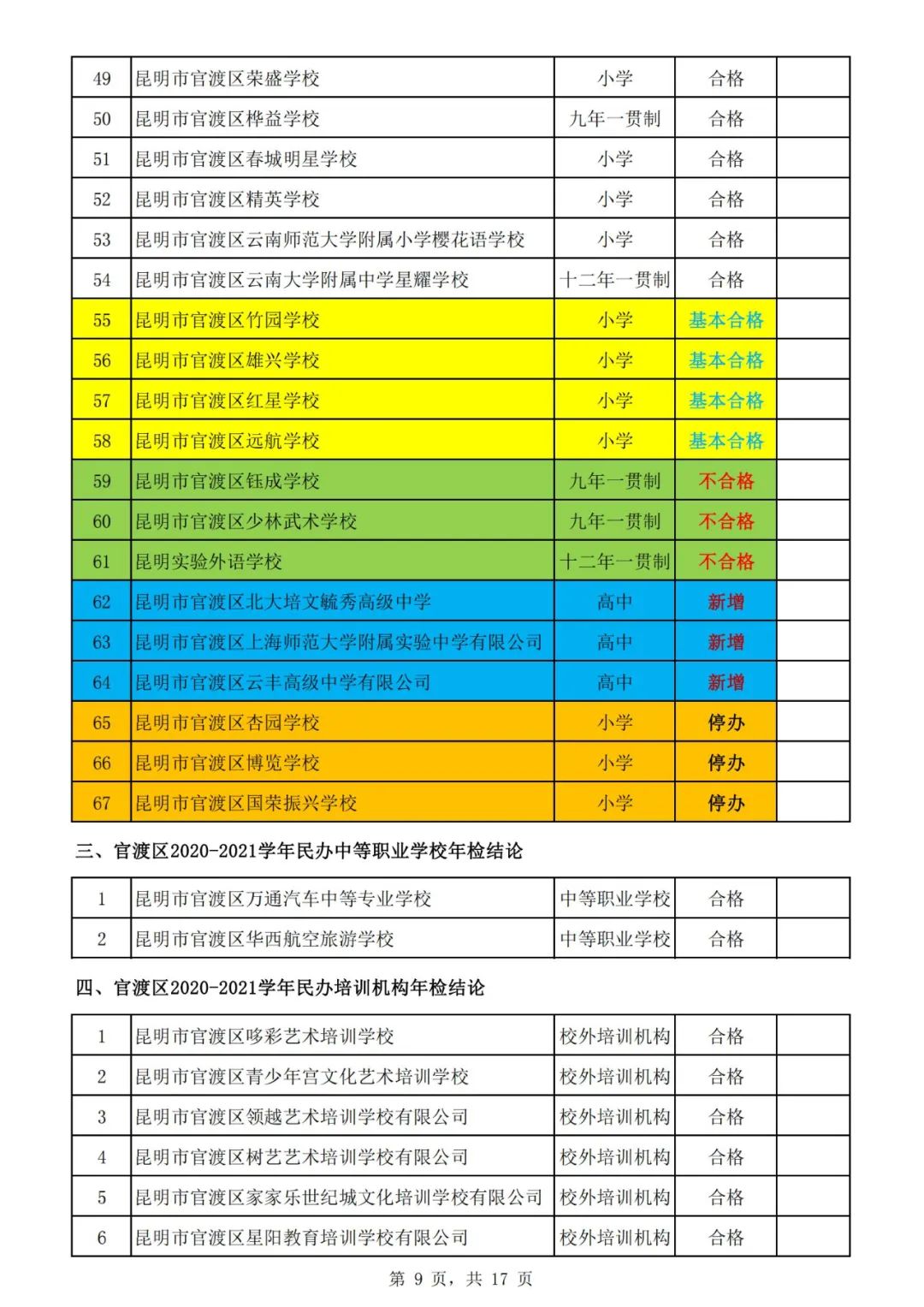 昆明校外培训课英语收费,昆明西山区校外培训