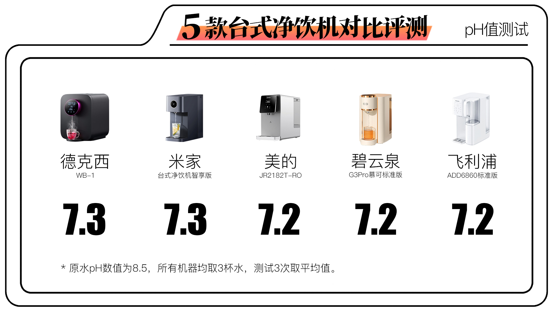 碧云泉rt507和飞利浦净饮机哪个好,飞利浦台式净饮机评测