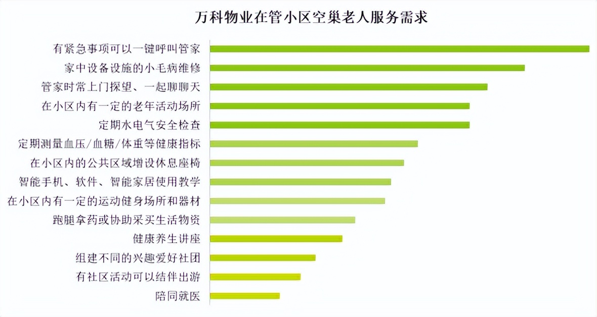 11年连获2轮融资,美国居家养老服务平台Naborforce