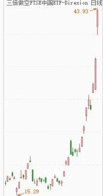 股市低迷时的另类逆市获利大法,股市尾盘操作技巧