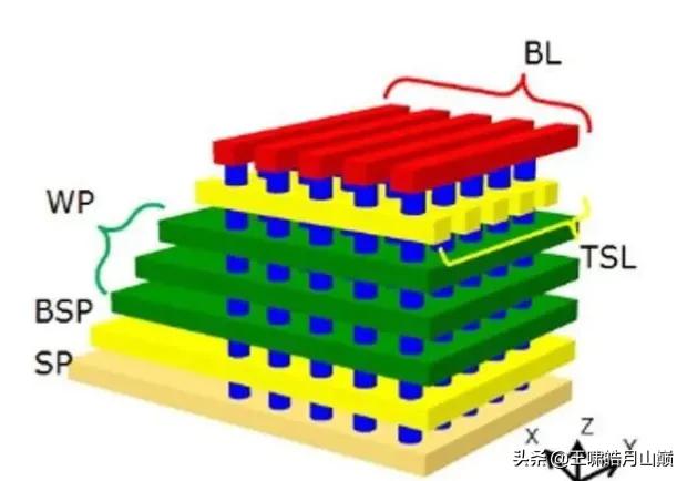 ssd固态硬盘什么颗粒好,希捷ssd固态硬盘怎么样