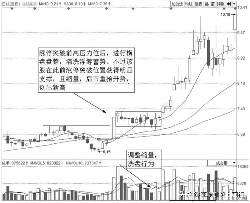 股票涨停选股技法,涨停后反复回踩支撑