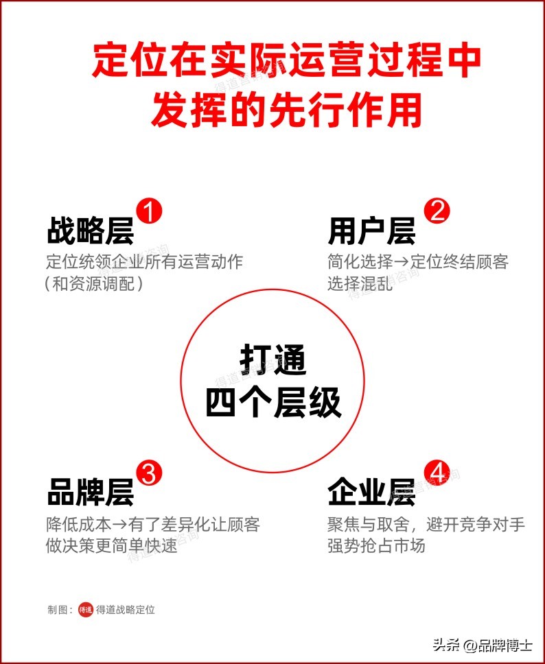 品牌营销的七大抓手,做好一个品牌营销