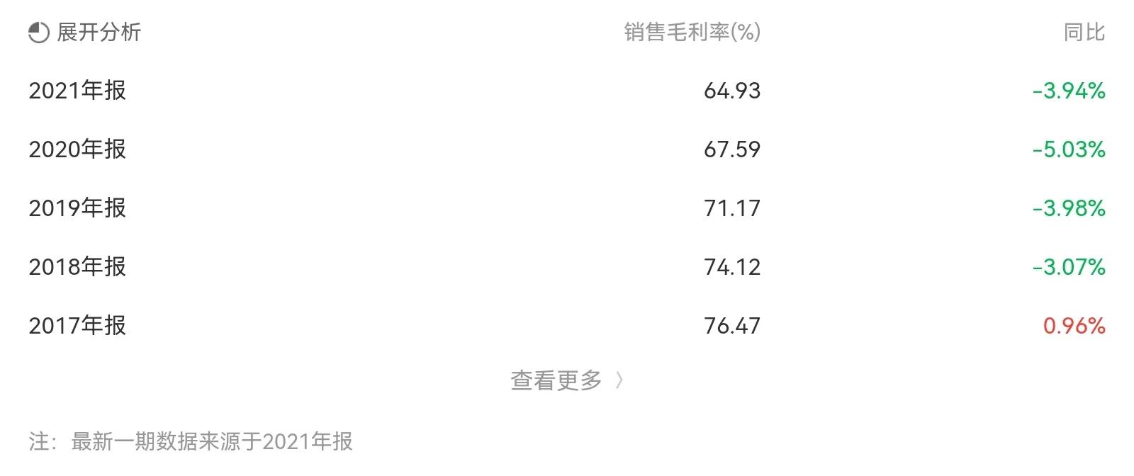 视光眼科医院爱尔眼科,爱尔眼科与欧普康视