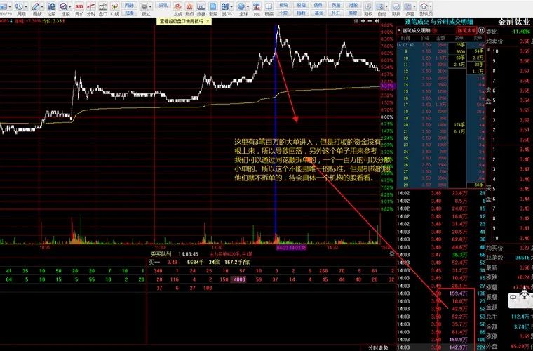 鐩樺彛鍒嗘瀽绉樿瘈鏈熻揣,鐩樺彛鎬庝箞鍒嗘瀽鑲＄エ