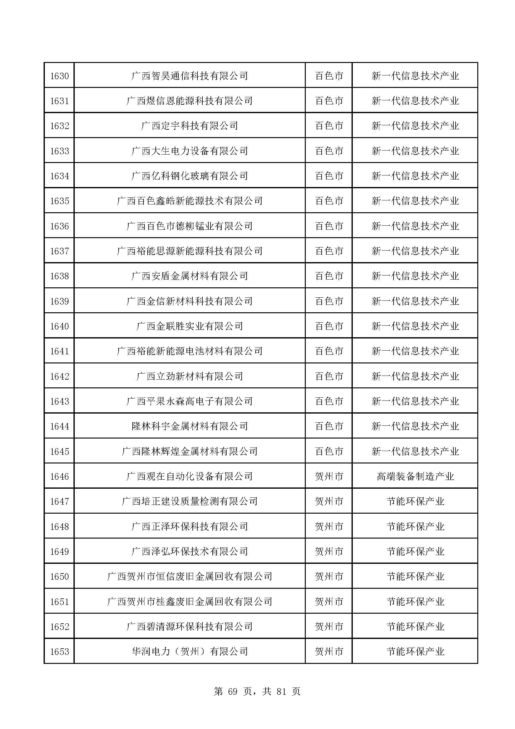 广西计划重点培育千亿级企业,广西重点支持企业名单