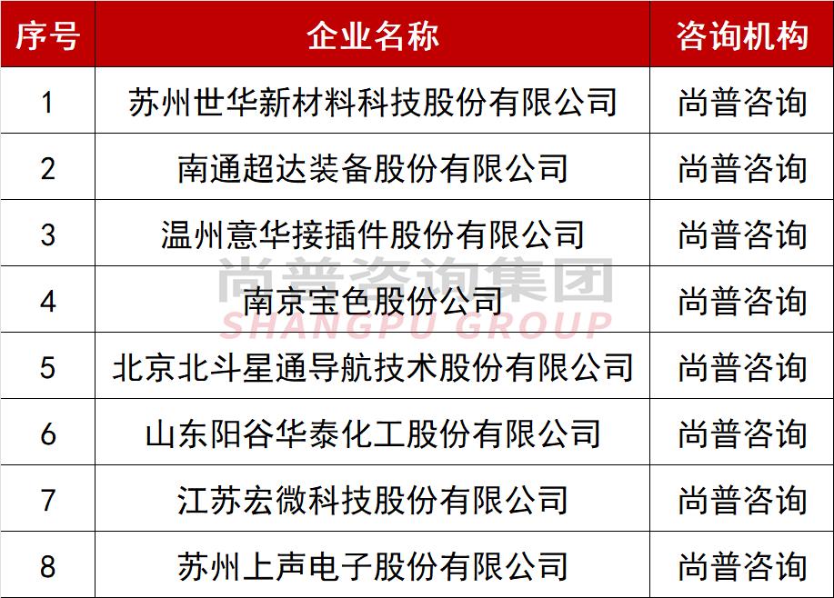 再融资公司名单,再融资事项过会