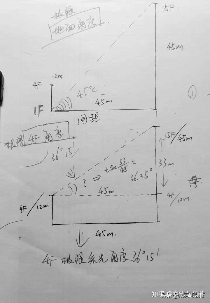 新房子买在了4楼，一共15层，楼间距45米，采光会不会有问题啊？