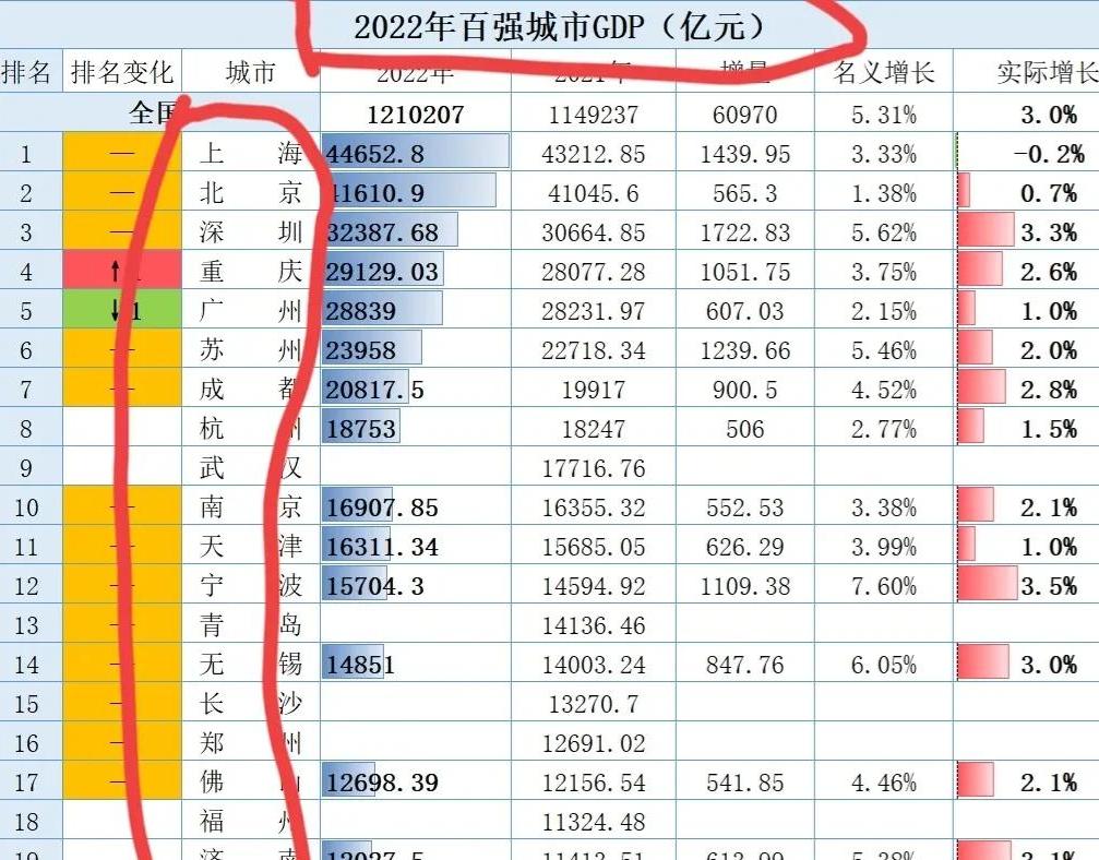 2023年合肥和济南gdp,合肥gdp2021全年可以超济南吗