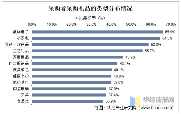 一天一个行业分析,一天揭秘一个行业