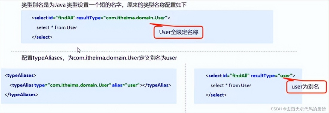 java和数据库哪个更有前途,数据库和java有什么关系