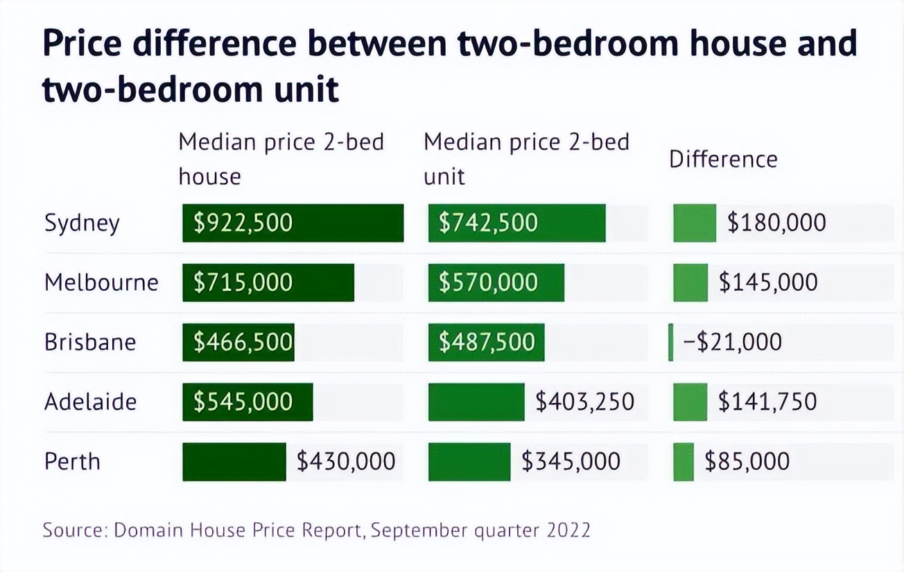 悉尼房产投资攻略,悉尼270万澳币买房