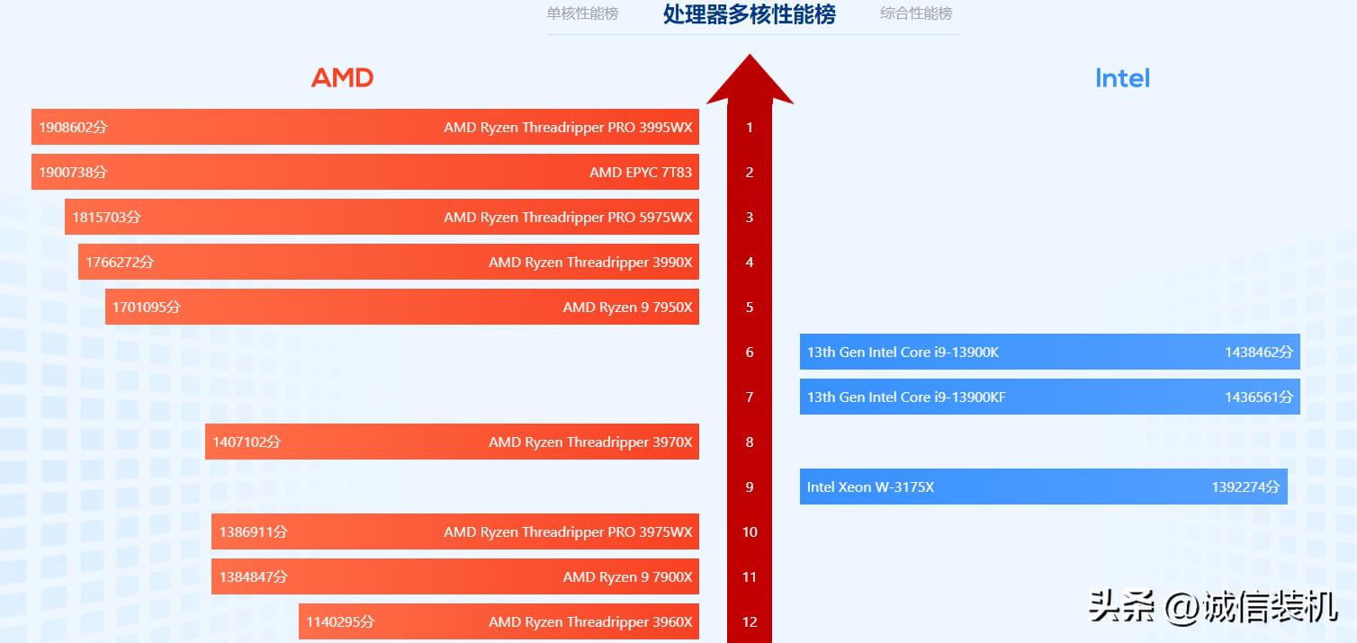 8000元电脑最强组装12代cpu,组装电脑主板和cpu搭配有要求吗