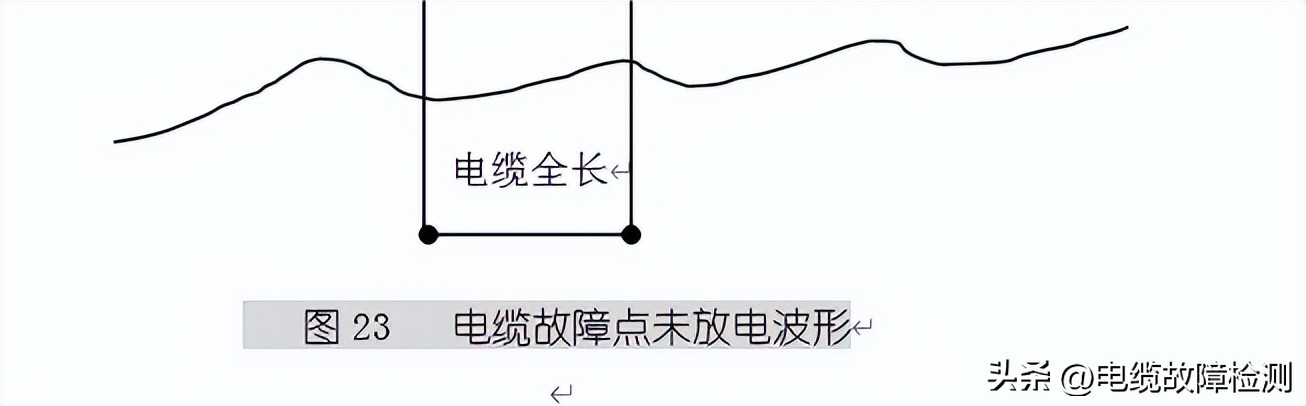 地埋电缆故障测试仪使用教程,高压电缆故障测试仪视频教程