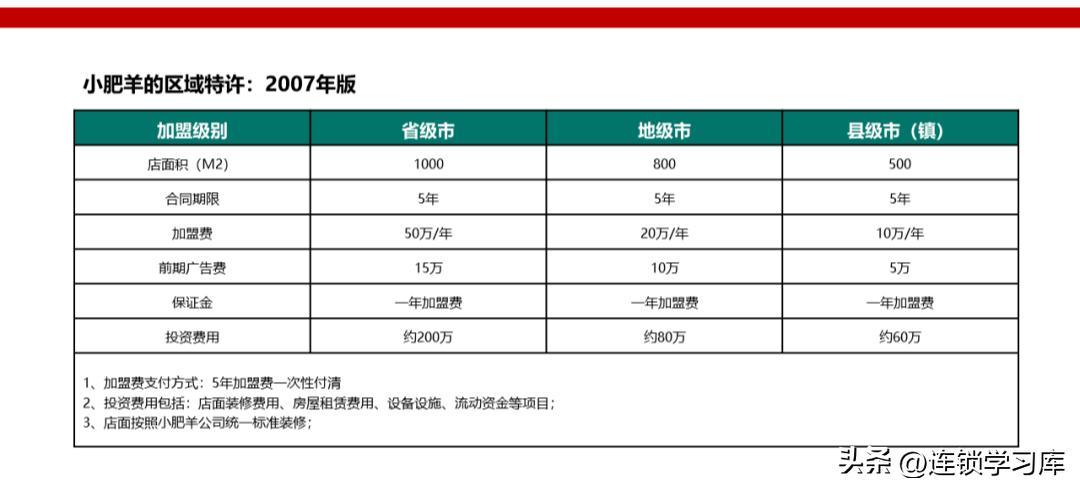 鲜果一号加盟连锁火爆招商中,连锁招商技巧大全