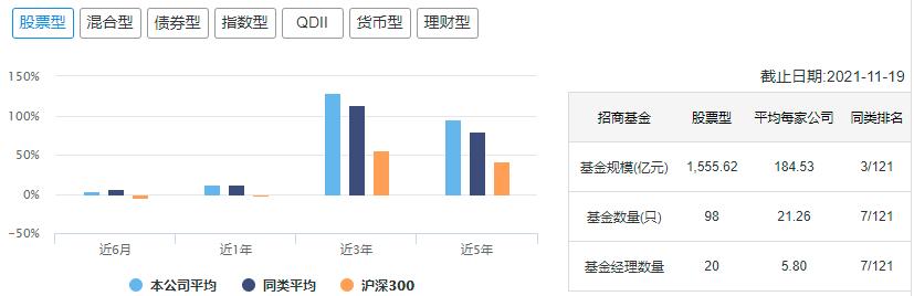 中国十大顶级基金公司排名,中国10大基金公司最新数据