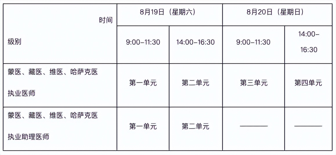 执医及格线多少分,执医分数线