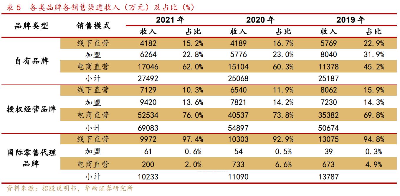 深耕童装,深耕童装行业