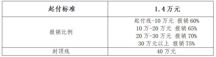 2023年度居民医保开始缴费了吗,城镇居民医保2023缴费截止日期