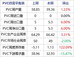 需求停滞pvc市场成交寥寥无几,pvc出口关注度高内部需求观望增强