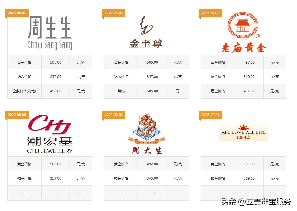 市面黄金饰品多少钱一克,现在黄金饰品多少钱一克