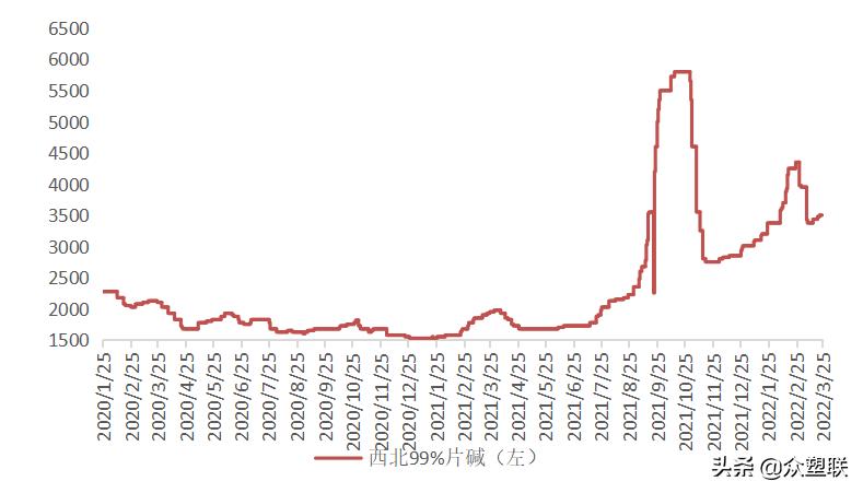 货源持续紧张pvc走势偏强,节后pvc行情预测最新