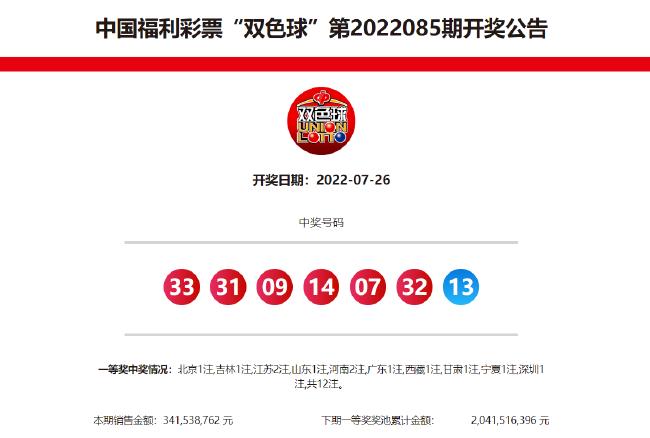 双色球头奖开13注608万落9地,双色球头奖8注806万分落4地