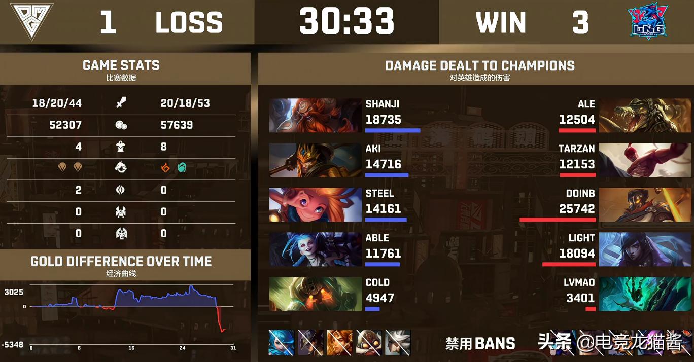 doinb复盘春季赛rng和fpx比赛,fpxdoinb世界赛对rng说了啥