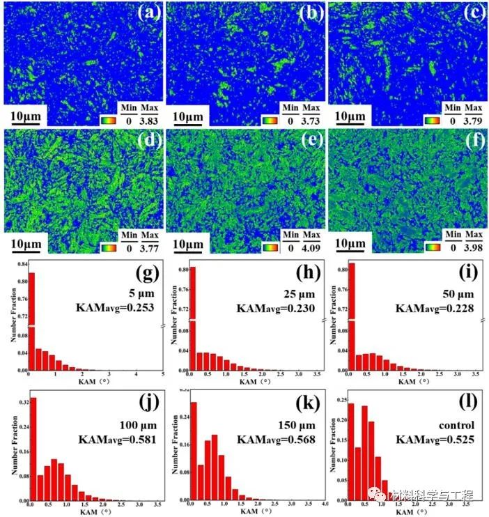武汉理工：超声喷丸首次制备纳米硬度12.43GPa梯度纳米结构轴承钢