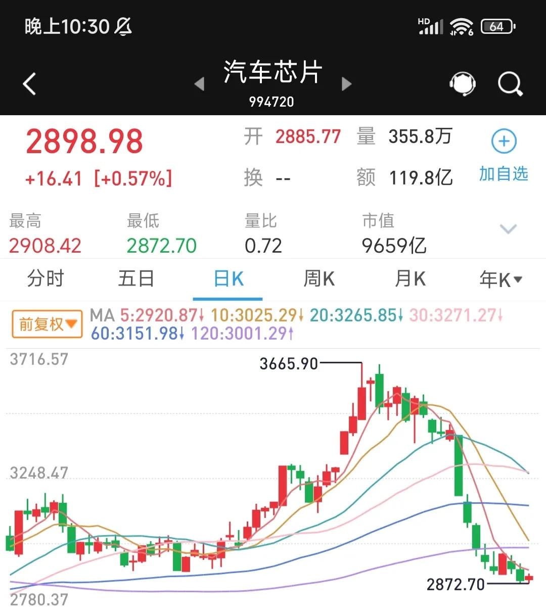 上证指数有望冲上3800点吗,上证指数将向上温和突破