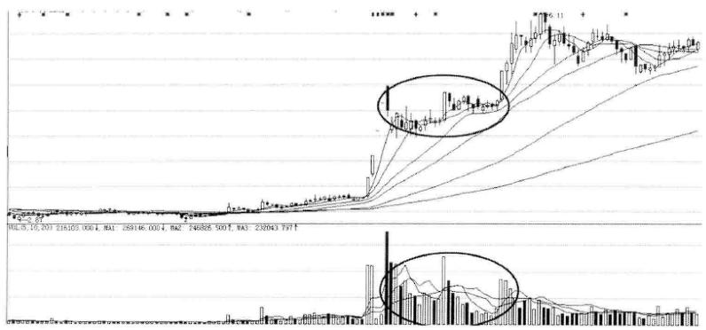 什么股票会不涨停,什么样的股票不会涨100倍