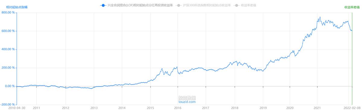 趋势交易法炒股,趋势交易股票