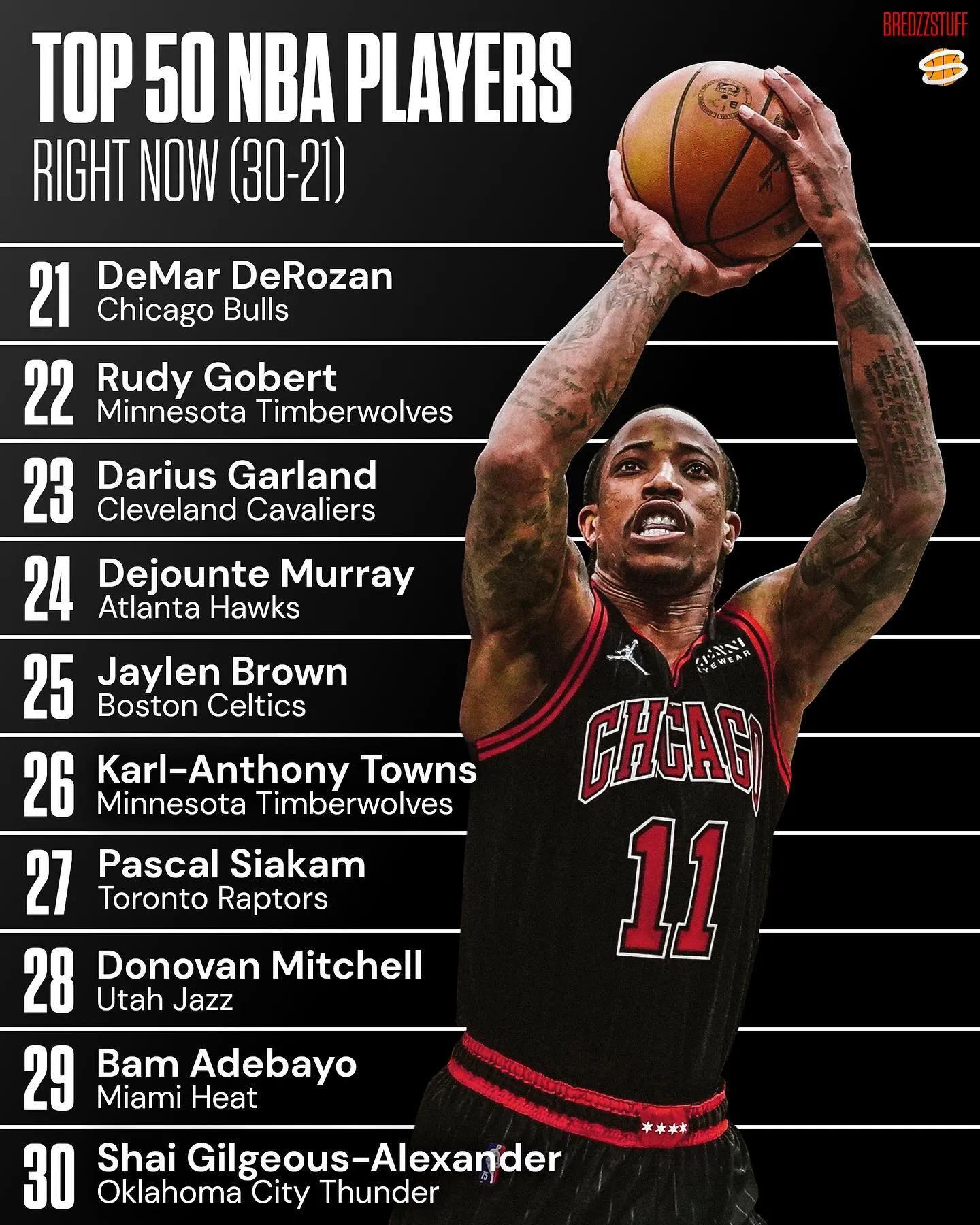 美媒评选50大球星,美媒评最被高估的十个球员