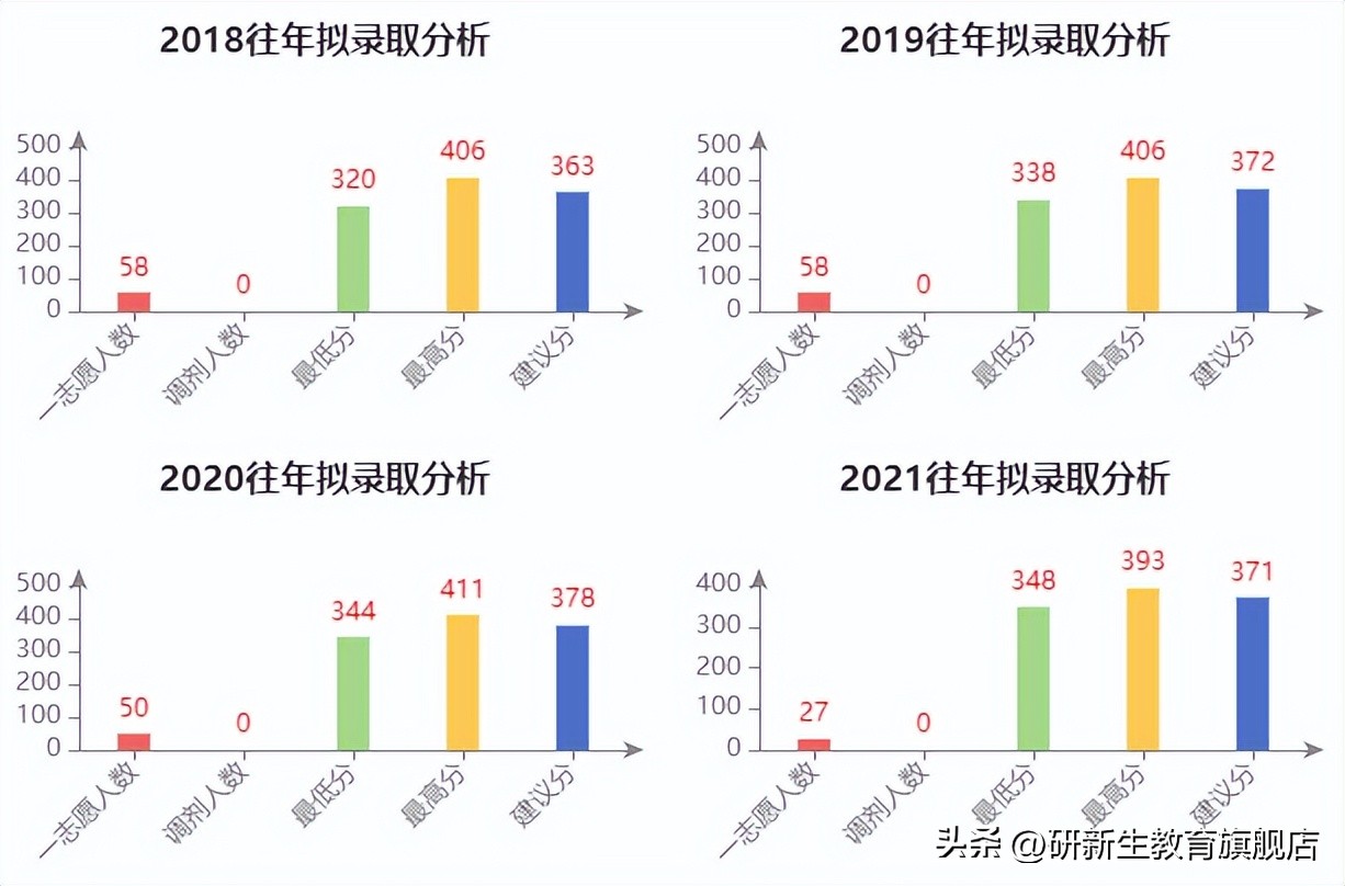 同济大学金融专硕考研,同济大学2024金融专硕预考什么