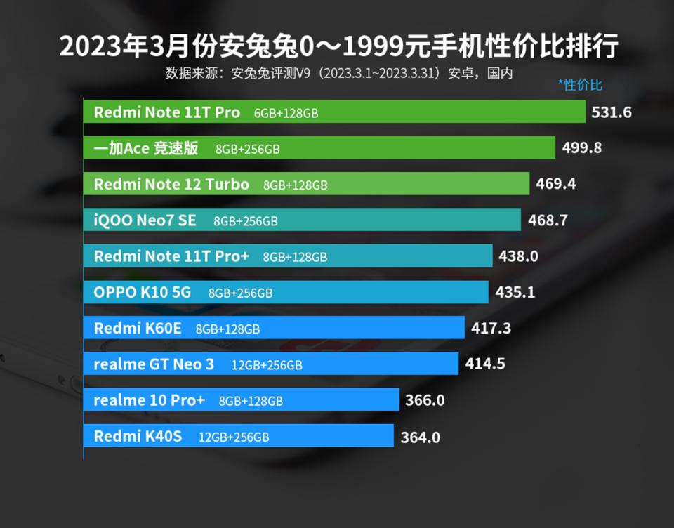 最新手机推荐哪款性价比高一点,目前性价比高的手机哪款比较合适