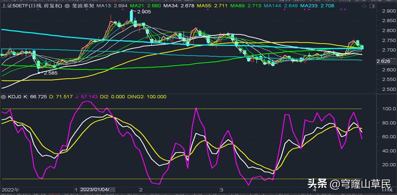 kdj短线波段技术指标,kdj短线波段套利