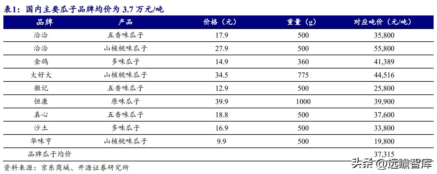 洽洽瓜子产品定位及目标市场,洽洽食品旗舰每日坚果