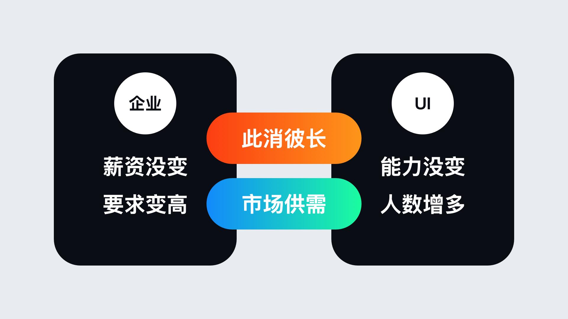 要不要学服装设计,ui设计和ue设计有什么区别