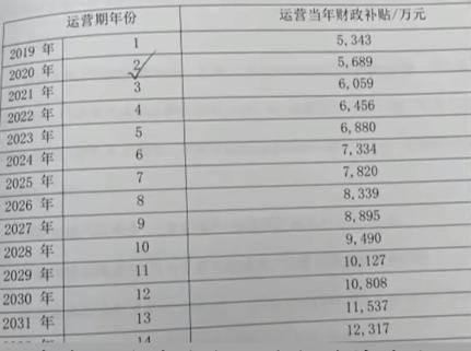 焦点访谈曝光榆中面子工程,焦点访谈评榆中面子工程完整