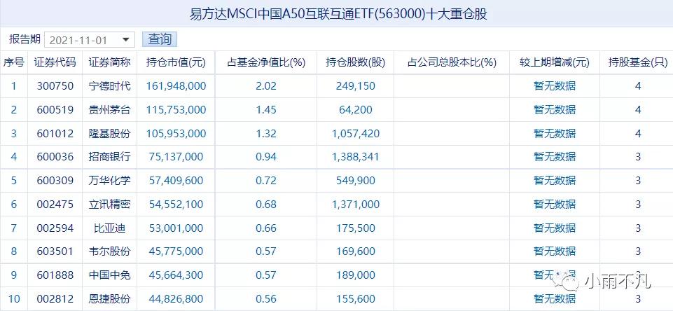 msci中国a50互通互联指数,msci中国a50互联互通指数etf
