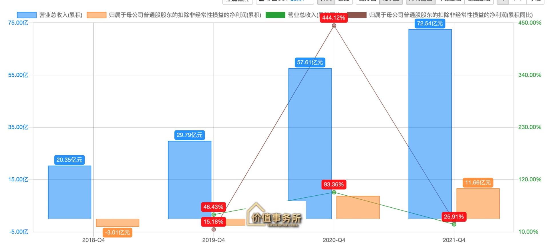 联影和迈瑞谁厉害,联影影像医疗设备