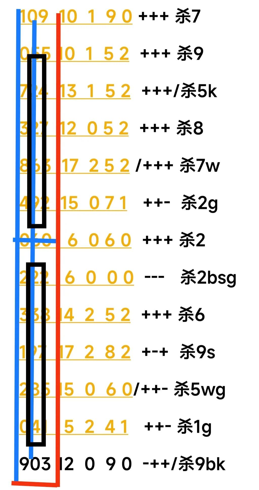 3d奖号251前后关系,3d第251期开奖结果