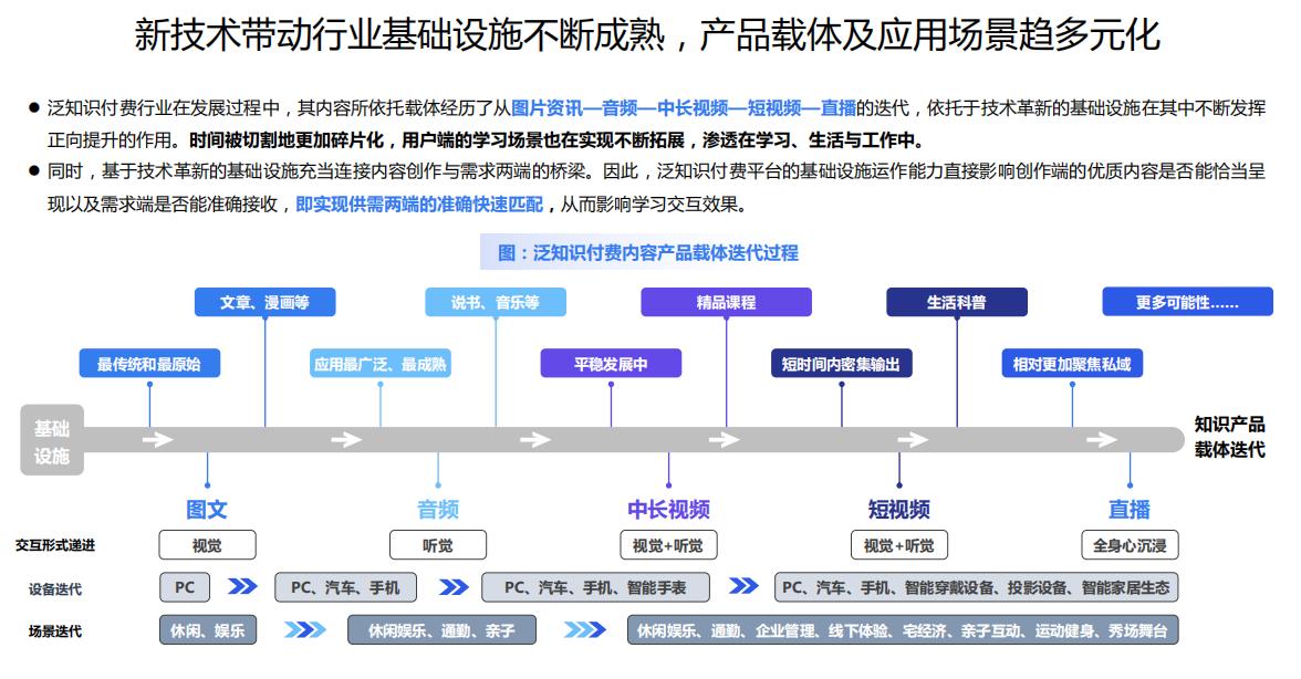 知识付费行业前景分析,2022年知识付费趋势报告