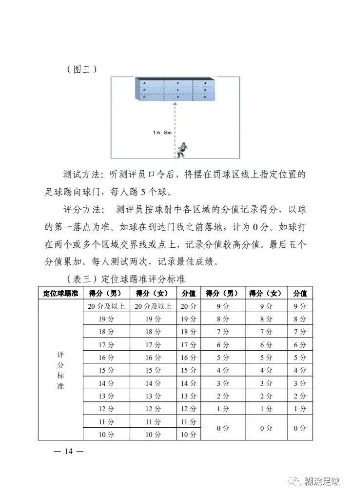 摒弃“应试足球”！合肥市中考足球专项测试做出重大调整