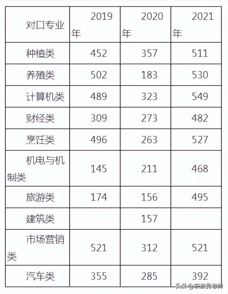 河南省单招农业类学校,河南农业职业学院单招政策2024