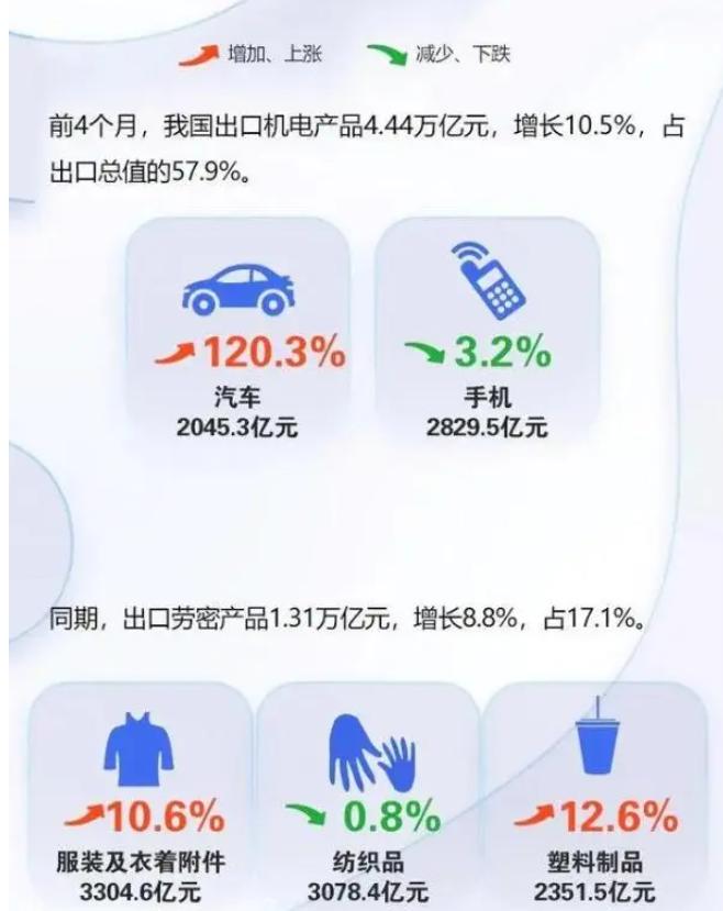 中国4个月赚了近一个越南半个沙特，不是好事！必须尽快化解隐忧