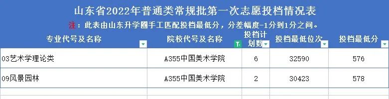 山东高考志愿填报最好专业,山东高考志愿填报专业及录取