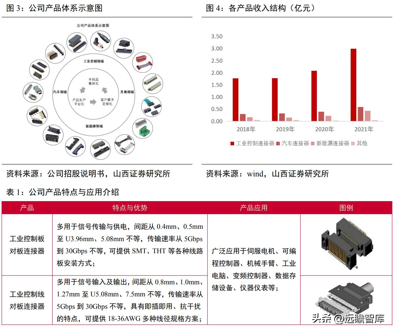 国内通信连接器龙头企业,维峰电子连接器有技术含量吗