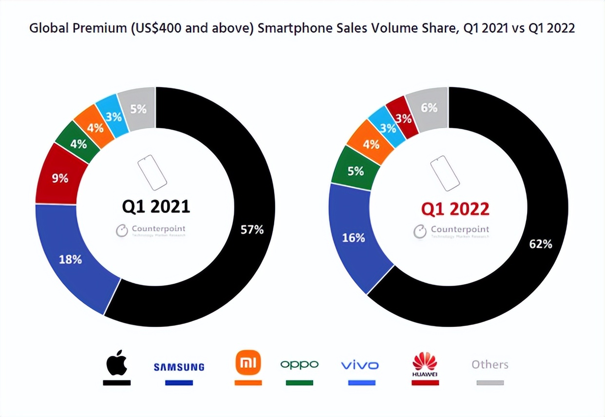 三星手机在中国的衰落之谜,三星手机在中国市场崛起吗
