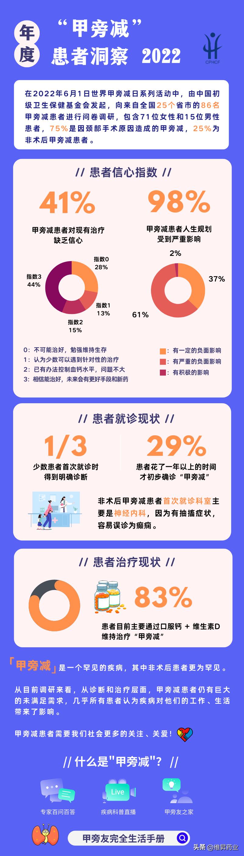 甲旁减是一种罕见内分泌疾病，日常容易被误诊非术后患者更为罕见